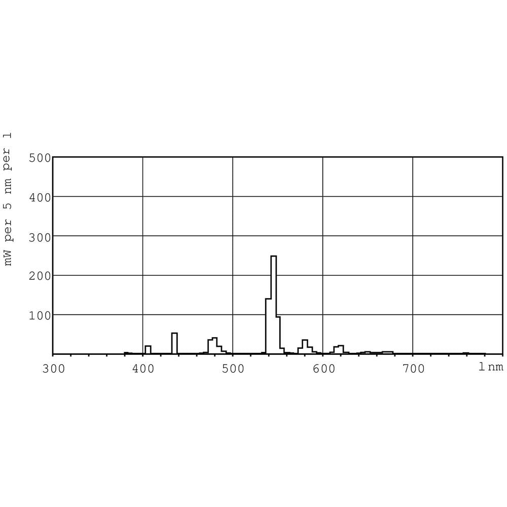 TL-D Colored 18W, 18W, T8, G13, A+, 59V, 0,360A - Foto 2